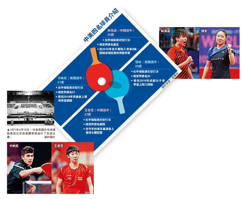 天顺测速：﻿中美四名球员介绍(图1)